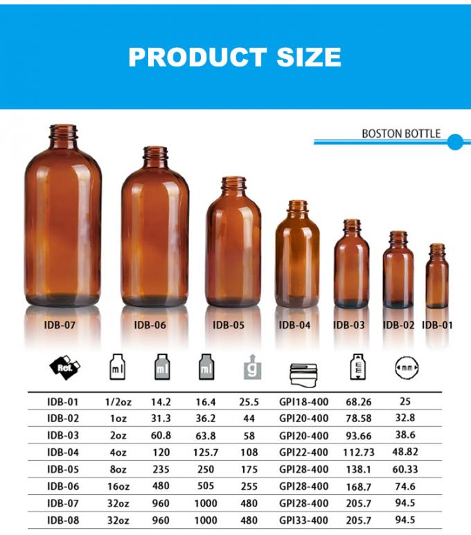 Chai kem dưỡng da mini 60ml Máy khuếch tán thủy tinh tròn 4oz Boston số lượng lớn 1