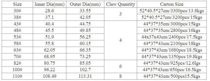 Thiết kế mới 20mm 38mm 48mm 63mm Custom Color Metal Jar Lids Metal Lug Cap cho Canning Jar 13